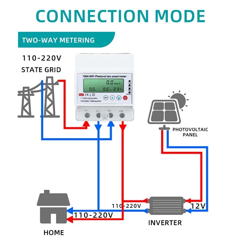 Energy Monitor Meter - Compteur intelligent photovoltaïque WiFi 4P 1-100A,