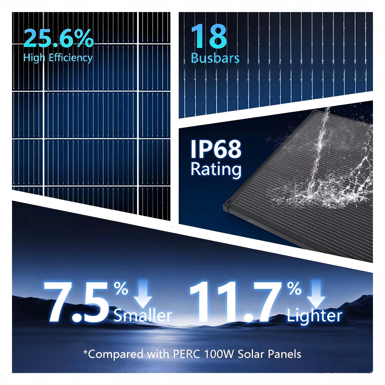 Panneau solaire AeternaSol 18B - Solar Panel 200W avis et prix