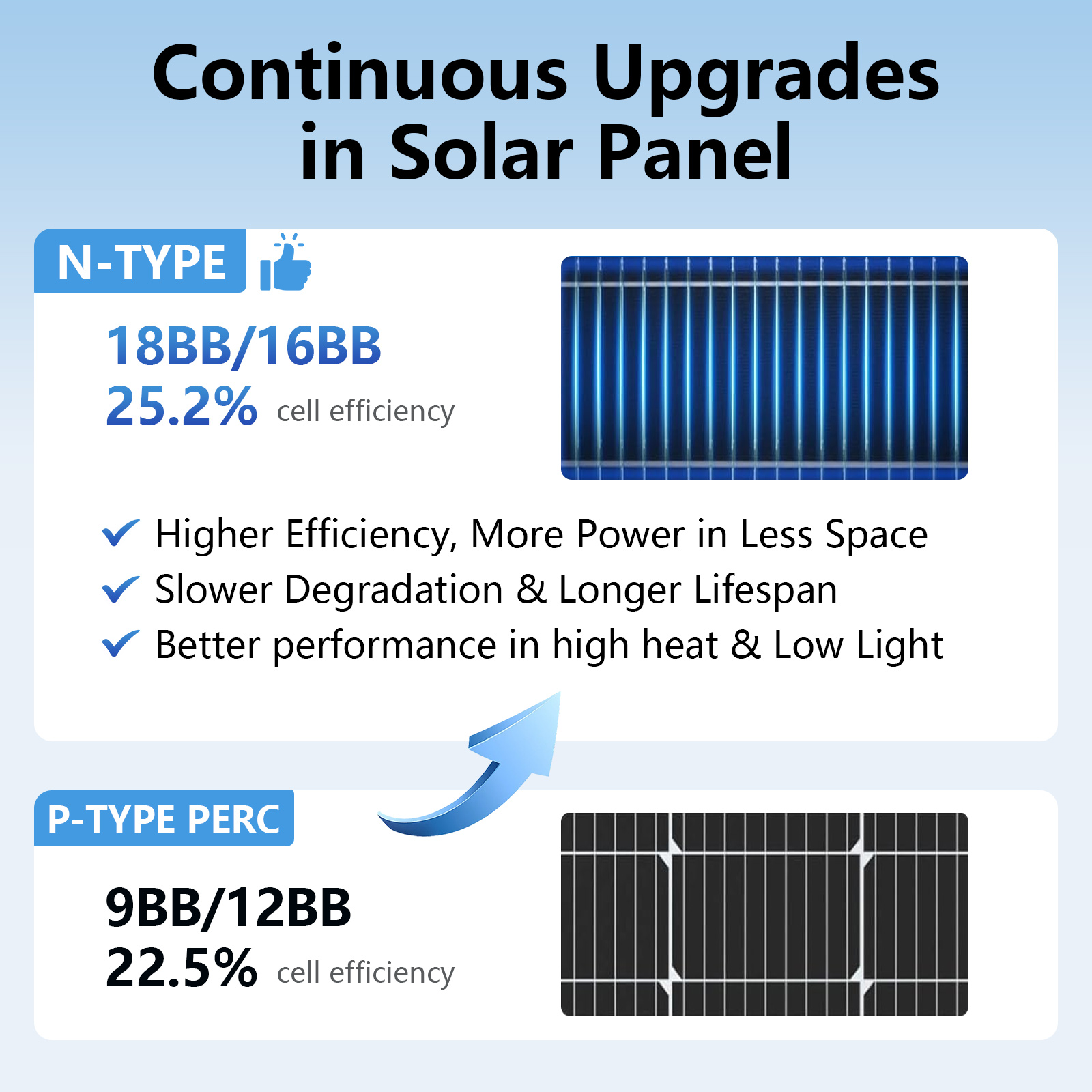 Panneau solaire AeternaSol 18B - Solar Panel 200W avis et prix