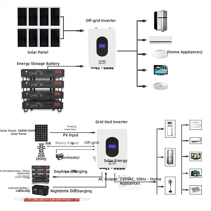 Système de production d'énergi - Power Inverter avis et prix